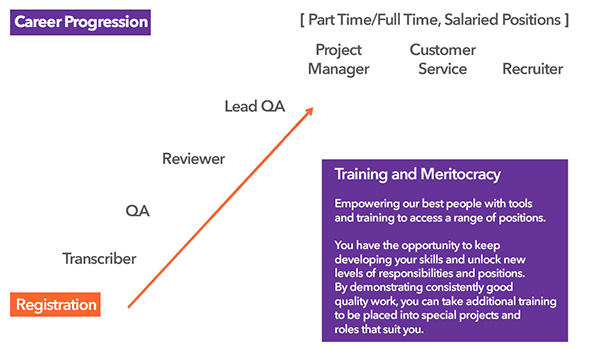 CareerProgression600x350